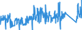 KN 81019400 /Exporte /Einheit = Preise (Euro/Tonne) /Partnerland: Italien /Meldeland: Eur27_2020 /81019400:Wolfram in Rohform, Einschl. nur Gesinterte Stangen `stäbe`