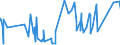 KN 81019400 /Exporte /Einheit = Preise (Euro/Tonne) /Partnerland: Griechenland /Meldeland: Eur27_2020 /81019400:Wolfram in Rohform, Einschl. nur Gesinterte Stangen `stäbe`