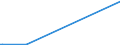 KN 81019400 /Exporte /Einheit = Preise (Euro/Tonne) /Partnerland: Island /Meldeland: Europäische Union /81019400:Wolfram in Rohform, Einschl. nur Gesinterte Stangen `stäbe`