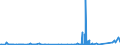 KN 81019400 /Exporte /Einheit = Preise (Euro/Tonne) /Partnerland: Oesterreich /Meldeland: Eur27_2020 /81019400:Wolfram in Rohform, Einschl. nur Gesinterte Stangen `stäbe`