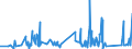 KN 81019400 /Exporte /Einheit = Preise (Euro/Tonne) /Partnerland: Schweiz /Meldeland: Eur27_2020 /81019400:Wolfram in Rohform, Einschl. nur Gesinterte Stangen `stäbe`