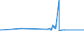 KN 81019400 /Exporte /Einheit = Preise (Euro/Tonne) /Partnerland: Tuerkei /Meldeland: Eur27_2020 /81019400:Wolfram in Rohform, Einschl. nur Gesinterte Stangen `stäbe`