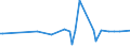 KN 81019400 /Exporte /Einheit = Preise (Euro/Tonne) /Partnerland: Estland /Meldeland: Eur27_2020 /81019400:Wolfram in Rohform, Einschl. nur Gesinterte Stangen `stäbe`