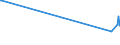 KN 81019400 /Exporte /Einheit = Preise (Euro/Tonne) /Partnerland: Litauen /Meldeland: Eur27_2020 /81019400:Wolfram in Rohform, Einschl. nur Gesinterte Stangen `stäbe`