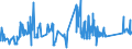 KN 81019400 /Exporte /Einheit = Preise (Euro/Tonne) /Partnerland: Polen /Meldeland: Eur27_2020 /81019400:Wolfram in Rohform, Einschl. nur Gesinterte Stangen `stäbe`