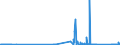 KN 81019400 /Exporte /Einheit = Preise (Euro/Tonne) /Partnerland: Tschechien /Meldeland: Eur27_2020 /81019400:Wolfram in Rohform, Einschl. nur Gesinterte Stangen `stäbe`