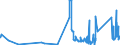 KN 81019400 /Exporte /Einheit = Preise (Euro/Tonne) /Partnerland: Rumaenien /Meldeland: Eur27_2020 /81019400:Wolfram in Rohform, Einschl. nur Gesinterte Stangen `stäbe`