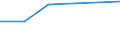 KN 81019400 /Exporte /Einheit = Preise (Euro/Tonne) /Partnerland: Weissrussland /Meldeland: Eur15 /81019400:Wolfram in Rohform, Einschl. nur Gesinterte Stangen `stäbe`