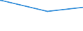 KN 81019400 /Exporte /Einheit = Preise (Euro/Tonne) /Partnerland: Moldau /Meldeland: Eur27_2020 /81019400:Wolfram in Rohform, Einschl. nur Gesinterte Stangen `stäbe`