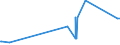 KN 81019400 /Exporte /Einheit = Preise (Euro/Tonne) /Partnerland: Kasachstan /Meldeland: Eur27_2020 /81019400:Wolfram in Rohform, Einschl. nur Gesinterte Stangen `stäbe`