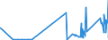 KN 81019400 /Exporte /Einheit = Preise (Euro/Tonne) /Partnerland: Kroatien /Meldeland: Eur27_2020 /81019400:Wolfram in Rohform, Einschl. nur Gesinterte Stangen `stäbe`