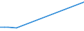 KN 81019400 /Exporte /Einheit = Preise (Euro/Tonne) /Partnerland: Serbien /Meldeland: Eur27_2020 /81019400:Wolfram in Rohform, Einschl. nur Gesinterte Stangen `stäbe`