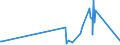 KN 81019400 /Exporte /Einheit = Preise (Euro/Tonne) /Partnerland: Tunesien /Meldeland: Eur27_2020 /81019400:Wolfram in Rohform, Einschl. nur Gesinterte Stangen `stäbe`