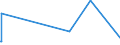 KN 81019400 /Exporte /Einheit = Preise (Euro/Tonne) /Partnerland: Angola /Meldeland: Eur27_2020 /81019400:Wolfram in Rohform, Einschl. nur Gesinterte Stangen `stäbe`