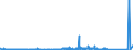 KN 81019400 /Exporte /Einheit = Preise (Euro/Tonne) /Partnerland: Usa /Meldeland: Eur27_2020 /81019400:Wolfram in Rohform, Einschl. nur Gesinterte Stangen `stäbe`