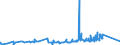 KN 81019400 /Exporte /Einheit = Preise (Euro/Tonne) /Partnerland: Kanada /Meldeland: Eur27_2020 /81019400:Wolfram in Rohform, Einschl. nur Gesinterte Stangen `stäbe`