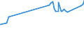 KN 81019400 /Exporte /Einheit = Preise (Euro/Tonne) /Partnerland: Kolumbien /Meldeland: Eur27_2020 /81019400:Wolfram in Rohform, Einschl. nur Gesinterte Stangen `stäbe`