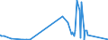 KN 81019400 /Exporte /Einheit = Preise (Euro/Tonne) /Partnerland: Israel /Meldeland: Eur27_2020 /81019400:Wolfram in Rohform, Einschl. nur Gesinterte Stangen `stäbe`