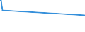 KN 81019400 /Exporte /Einheit = Preise (Euro/Tonne) /Partnerland: Saudi-arab. /Meldeland: Europäische Union /81019400:Wolfram in Rohform, Einschl. nur Gesinterte Stangen `stäbe`