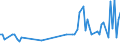 KN 81019500 /Exporte /Einheit = Preise (Euro/Tonne) /Partnerland: Brasilien /Meldeland: Europäische Union /81019500:Stangen `st„be` (Ausg. nur Gesinterte), Profile, Bleche, B„nder und Folien, aus Wolfram, A.n.g.