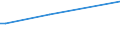 KN 81019500 /Exporte /Einheit = Preise (Euro/Tonne) /Partnerland: Argentinien /Meldeland: Europäische Union /81019500:Stangen `st„be` (Ausg. nur Gesinterte), Profile, Bleche, B„nder und Folien, aus Wolfram, A.n.g.