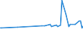 KN 81019500 /Exporte /Einheit = Preise (Euro/Tonne) /Partnerland: Israel /Meldeland: Europäische Union /81019500:Stangen `st„be` (Ausg. nur Gesinterte), Profile, Bleche, B„nder und Folien, aus Wolfram, A.n.g.