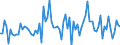 KN 81019500 /Exporte /Einheit = Preise (Euro/Tonne) /Partnerland: Intra-eur /Meldeland: Europäische Union /81019500:Stangen `st„be` (Ausg. nur Gesinterte), Profile, Bleche, B„nder und Folien, aus Wolfram, A.n.g.