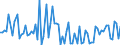 KN 81019500 /Exporte /Einheit = Preise (Euro/Tonne) /Partnerland: Extra-eur /Meldeland: Europäische Union /81019500:Stangen `st„be` (Ausg. nur Gesinterte), Profile, Bleche, B„nder und Folien, aus Wolfram, A.n.g.