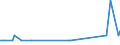 KN 81019500 /Exporte /Einheit = Mengen in Tonnen /Partnerland: Irland /Meldeland: Europäische Union /81019500:Stangen `st„be` (Ausg. nur Gesinterte), Profile, Bleche, B„nder und Folien, aus Wolfram, A.n.g.