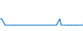 KN 81019500 /Exporte /Einheit = Mengen in Tonnen /Partnerland: Suedafrika /Meldeland: Europäische Union /81019500:Stangen `st„be` (Ausg. nur Gesinterte), Profile, Bleche, B„nder und Folien, aus Wolfram, A.n.g.