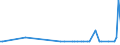 KN 81019500 /Exporte /Einheit = Mengen in Tonnen /Partnerland: Israel /Meldeland: Europäische Union /81019500:Stangen `st„be` (Ausg. nur Gesinterte), Profile, Bleche, B„nder und Folien, aus Wolfram, A.n.g.