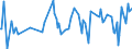 CN 81019900 /Exports /Unit = Prices (Euro/ton) /Partner: Turkey /Reporter: European Union /81019900:Articles of Tungsten, N.e.s.