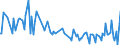 CN 81019900 /Exports /Unit = Prices (Euro/ton) /Partner: Czech Rep. /Reporter: European Union /81019900:Articles of Tungsten, N.e.s.