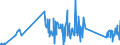 KN 81019910 /Exporte /Einheit = Preise (Euro/Tonne) /Partnerland: Portugal /Meldeland: Eur27_2020 /81019910:Stangen `stäbe` (Ausg. nur Gesinterte), Profile, Bleche, Bänder und Folien, aus Wolfram, A.n.g.