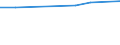 KN 81029110 /Exporte /Einheit = Preise (Euro/Tonne) /Partnerland: Ver.koenigreich /Meldeland: Europäische Union /81029110:Molybdaen in Rohform, Einschl. nur Gesinterte Stangen 'staebe'