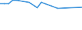 KN 81029110 /Exporte /Einheit = Preise (Euro/Tonne) /Partnerland: Finnland /Meldeland: Europäische Union /81029110:Molybdaen in Rohform, Einschl. nur Gesinterte Stangen 'staebe'