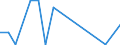 CN 81029110 /Exports /Unit = Prices (Euro/ton) /Partner: Extra-eur /Reporter: European Union /81029110:Unwrought Molybdenum, Incl. Bars and Rods Obtained Simply by Sintering