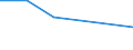 KN 81029190 /Exporte /Einheit = Preise (Euro/Tonne) /Partnerland: Finnland /Meldeland: Europäische Union /81029190:Abfaelle und Schrott, aus Molybdaen (Ausg. Aschen und Rueckstaende, Molybdaen Enthaltend)