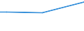 KN 81029190 /Exporte /Einheit = Werte in 1000 Euro /Partnerland: Portugal /Meldeland: Europäische Union /81029190:Abfaelle und Schrott, aus Molybdaen (Ausg. Aschen und Rueckstaende, Molybdaen Enthaltend)