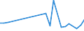 KN 81029200 /Exporte /Einheit = Preise (Euro/Tonne) /Partnerland: Schweden /Meldeland: Europäische Union /81029200:Stangen 'staebe', Ausg. nur Gesinterte, Profile, Bleche, Baender und Folien, aus Molybdaen, A.n.g.