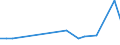 KN 81029200 /Exporte /Einheit = Preise (Euro/Tonne) /Partnerland: Oesterreich /Meldeland: Europäische Union /81029200:Stangen 'staebe', Ausg. nur Gesinterte, Profile, Bleche, Baender und Folien, aus Molybdaen, A.n.g.