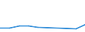 KN 81029200 /Exporte /Einheit = Preise (Euro/Tonne) /Partnerland: Rumaenien /Meldeland: Europäische Union /81029200:Stangen 'staebe', Ausg. nur Gesinterte, Profile, Bleche, Baender und Folien, aus Molybdaen, A.n.g.