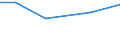 KN 81029200 /Exporte /Einheit = Preise (Euro/Tonne) /Partnerland: Thailand /Meldeland: Europäische Union /81029200:Stangen 'staebe', Ausg. nur Gesinterte, Profile, Bleche, Baender und Folien, aus Molybdaen, A.n.g.