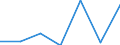 KN 81029300 /Exporte /Einheit = Preise (Euro/Tonne) /Partnerland: Schweiz /Meldeland: Europäische Union /81029300:Draht aus Molybdaen