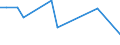 KN 81029300 /Exporte /Einheit = Preise (Euro/Tonne) /Partnerland: Tuerkei /Meldeland: Europäische Union /81029300:Draht aus Molybdaen