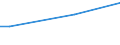 KN 81029300 /Exporte /Einheit = Preise (Euro/Tonne) /Partnerland: Russland /Meldeland: Europäische Union /81029300:Draht aus Molybdaen