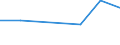 KN 81029300 /Exporte /Einheit = Preise (Euro/Tonne) /Partnerland: Kolumbien /Meldeland: Europäische Union /81029300:Draht aus Molybdaen