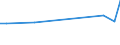 KN 81029300 /Exporte /Einheit = Preise (Euro/Tonne) /Partnerland: Argentinien /Meldeland: Europäische Union /81029300:Draht aus Molybdaen