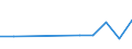 KN 81031010 /Exporte /Einheit = Werte in 1000 Euro /Partnerland: Belgien/Luxemburg /Meldeland: Europäische Union /81031010:Tantal in Rohform, Einschl. nur Gesinterte Stangen 'staebe'; Pulver aus Tantal