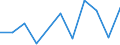 KN 8103 /Exporte /Einheit = Preise (Euro/Tonne) /Partnerland: Belgien/Luxemburg /Meldeland: Eur27 /8103:Tantal und Waren Daraus, A.n.g.; Abfälle und Schrott, aus Tantal (Ausg. Aschen und Rückstände, Tantal Enthaltend)